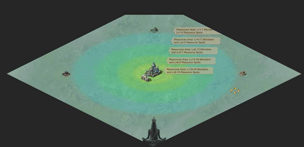 Evony RSS heatsource map indicating the different locations for monsters and RSS gathering